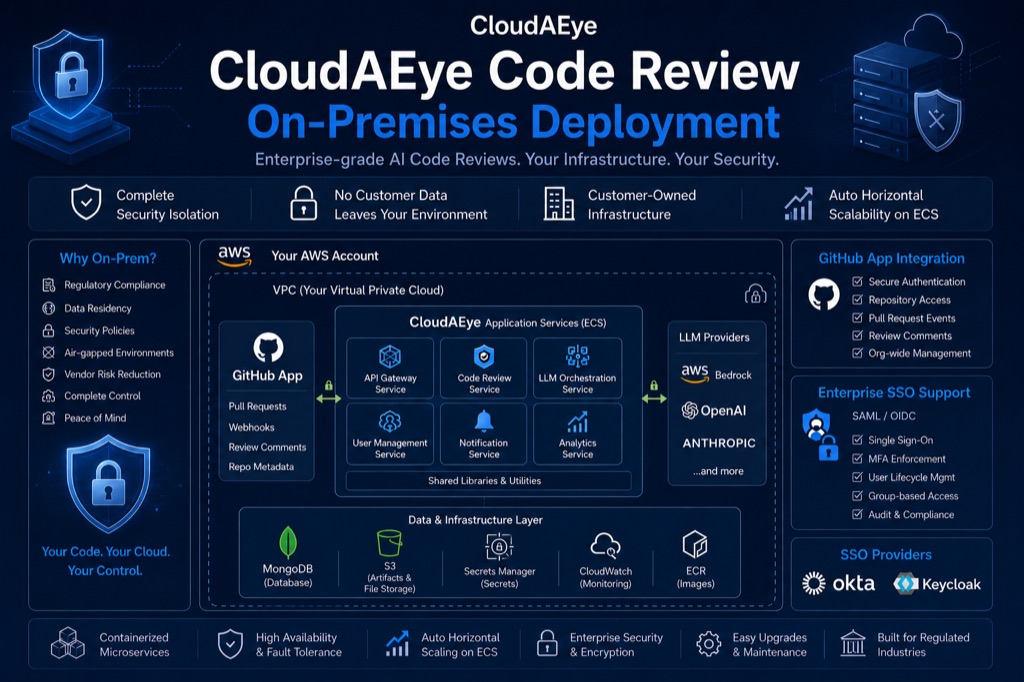 Deploy CloudAEye Code Review On Premises