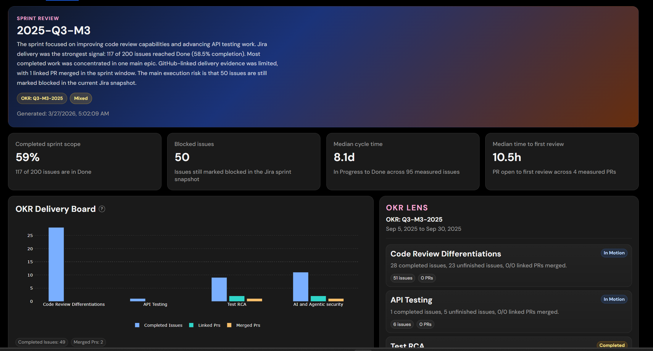 Sprint review dashboard