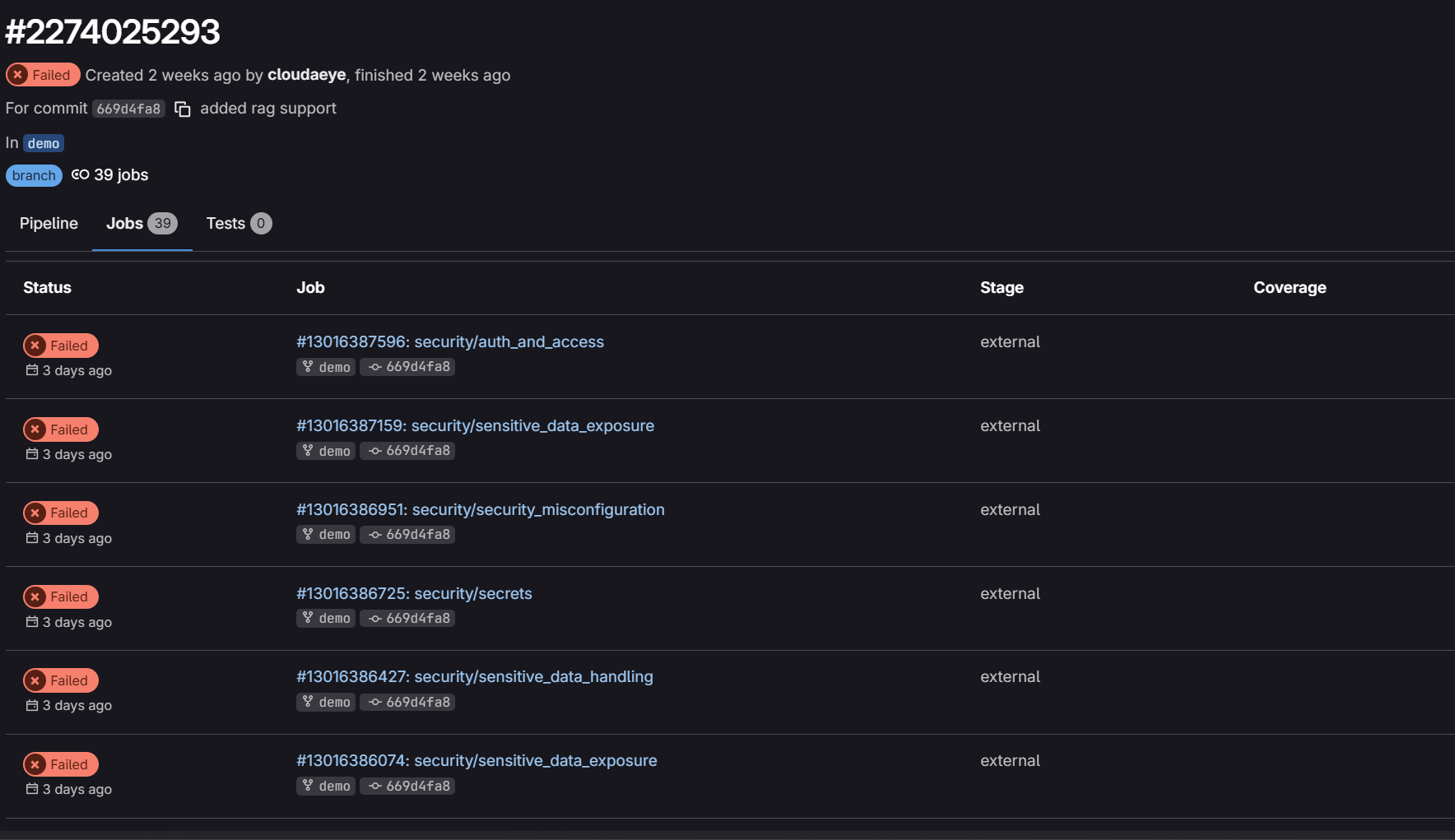 PR Checklist on GitLab