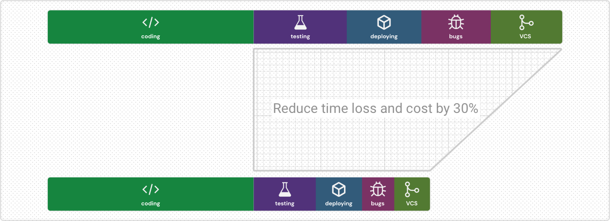 Reduce Costs