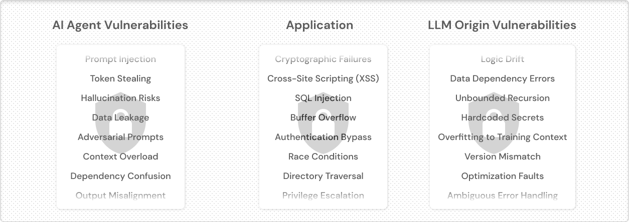 Application Security