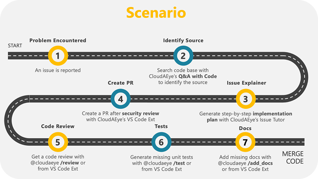 From Panic to Pull Request